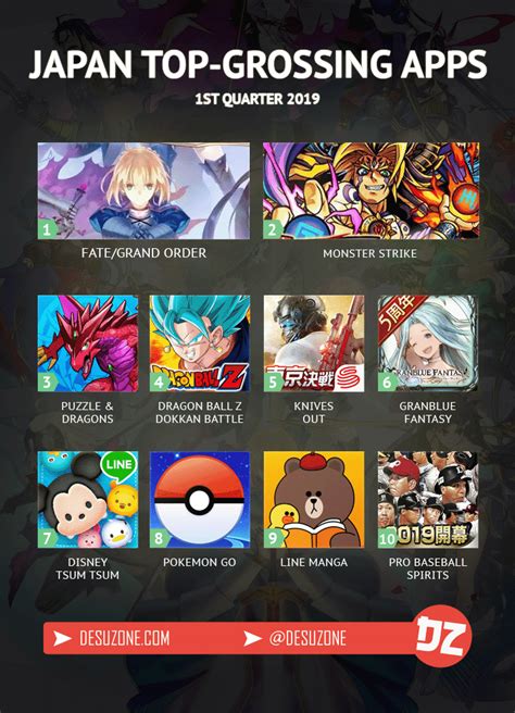 top grossing app japan|top grossing jp apps.